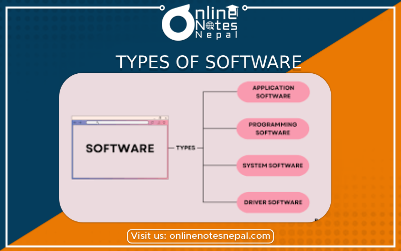 Types of Software - Photo
